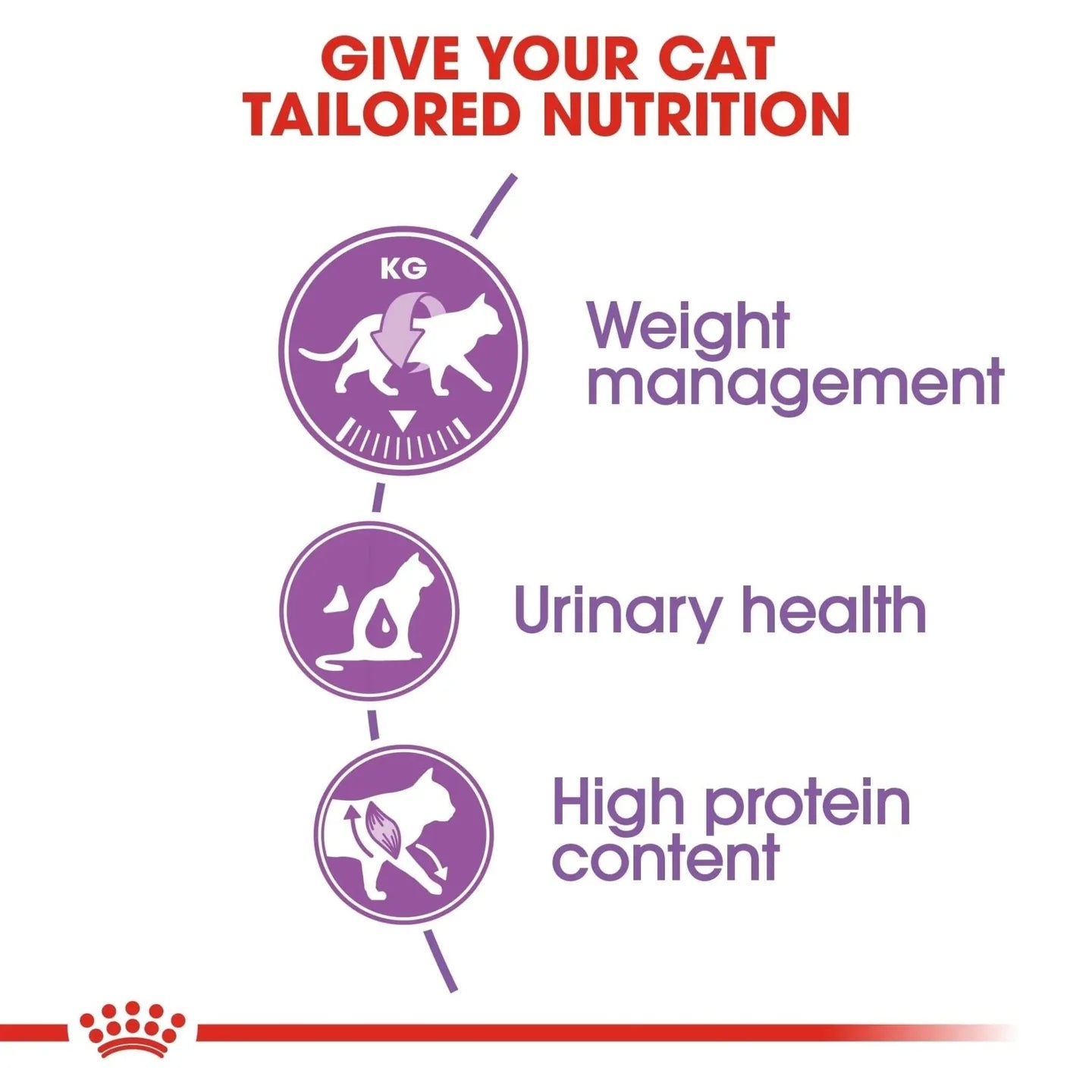 Royal Canin Feline Health Nutrition Sterilised