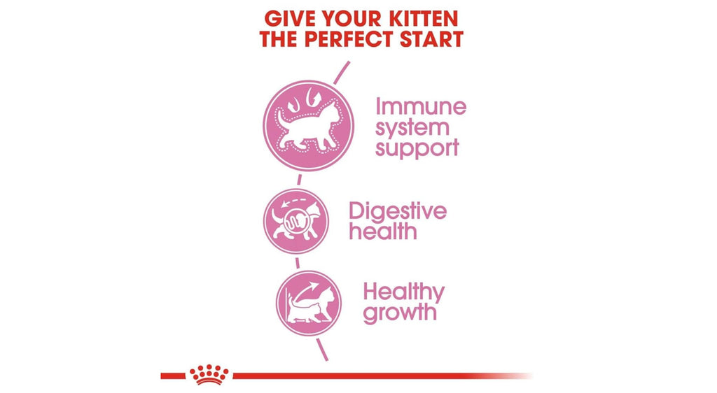 Royal Canin Feline Health Nutrition Kitten