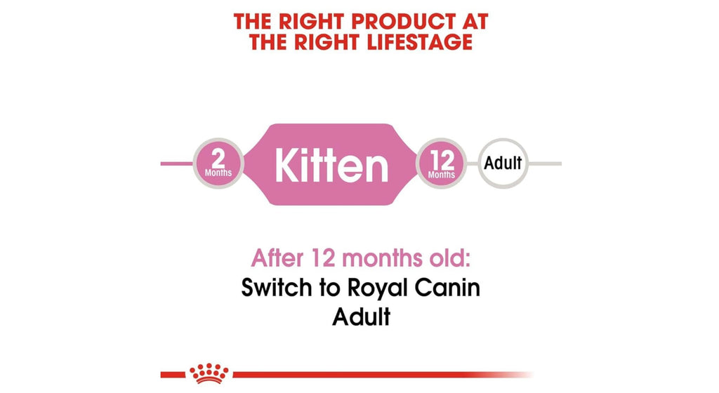 Royal Canin Feline Health Nutrition Kitten