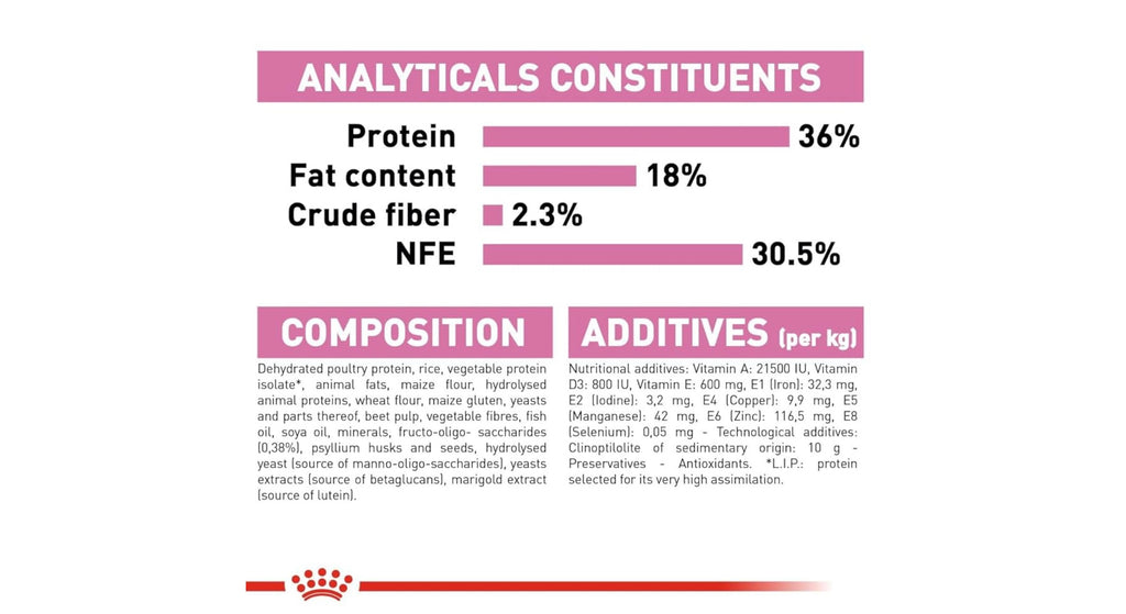 Royal Canin Feline Health Nutrition Kitten