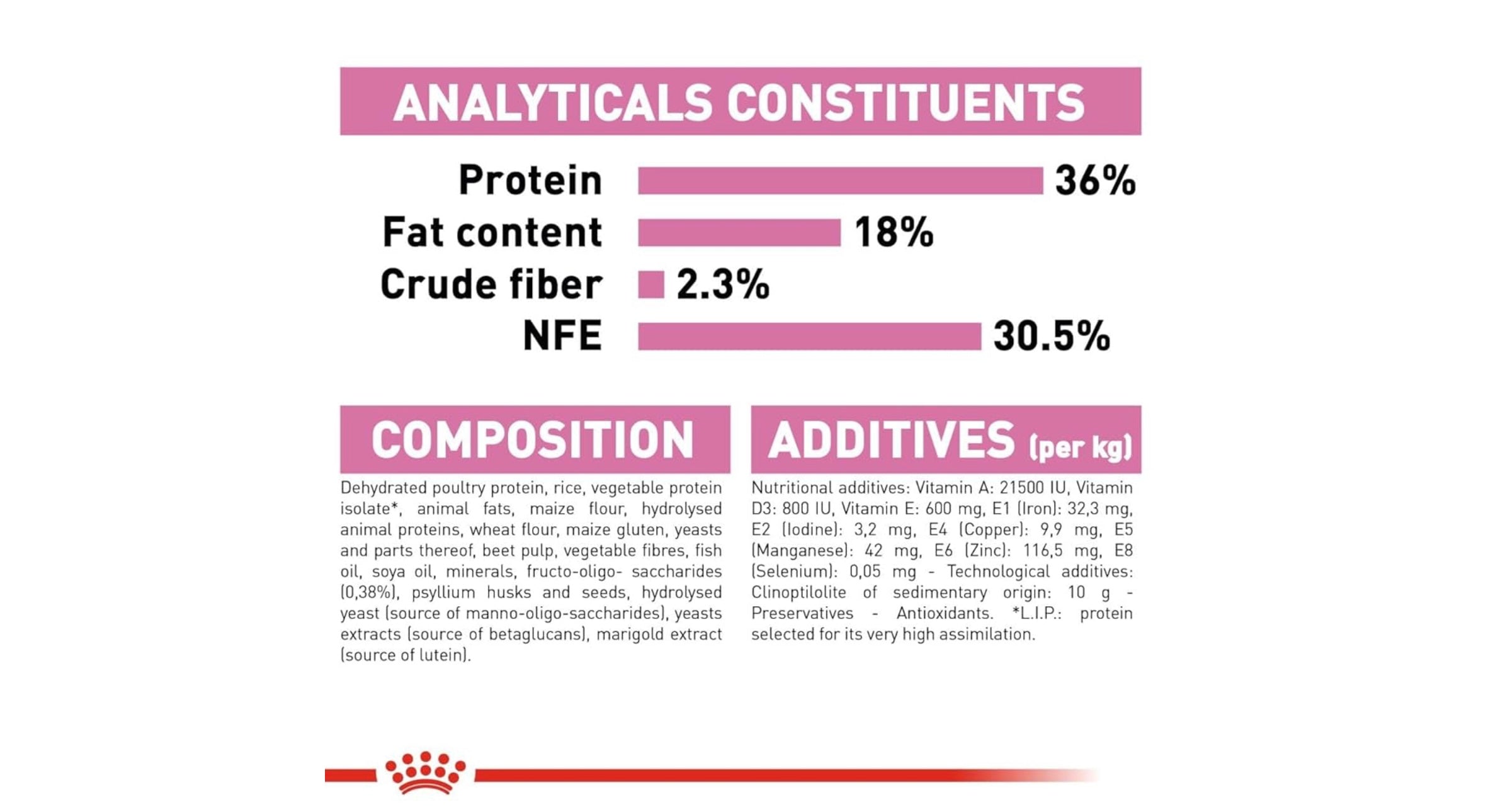 Royal Canin Feline Health Nutrition Kitten
