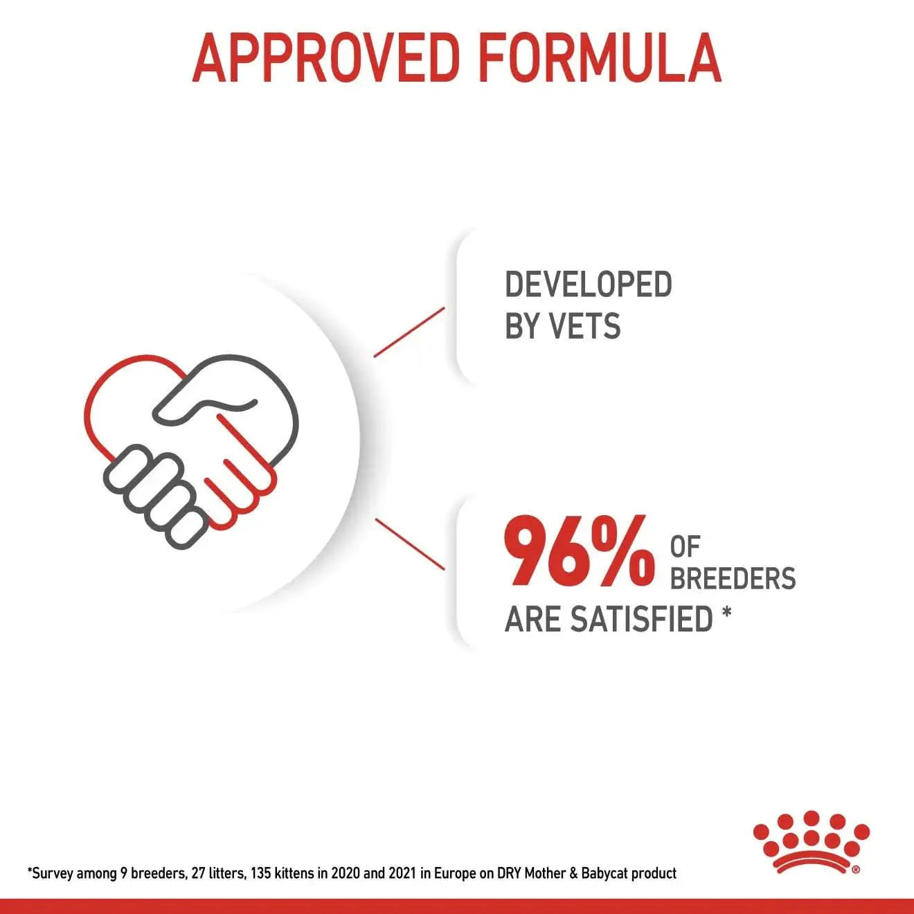 Royal Canin Feline Health Nutrition Mother and Babycat