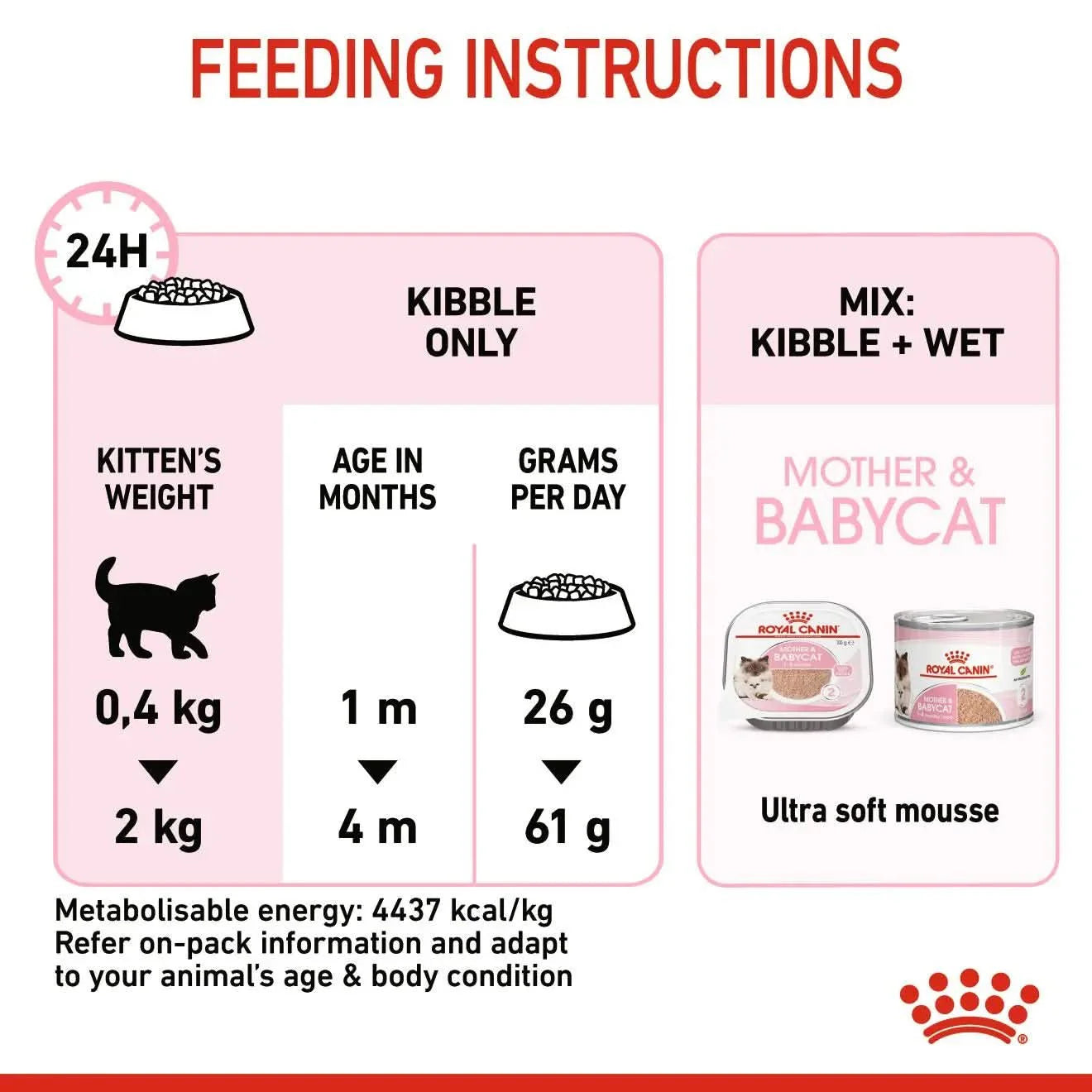 Royal Canin Feline Health Nutrition Mother and Babycat