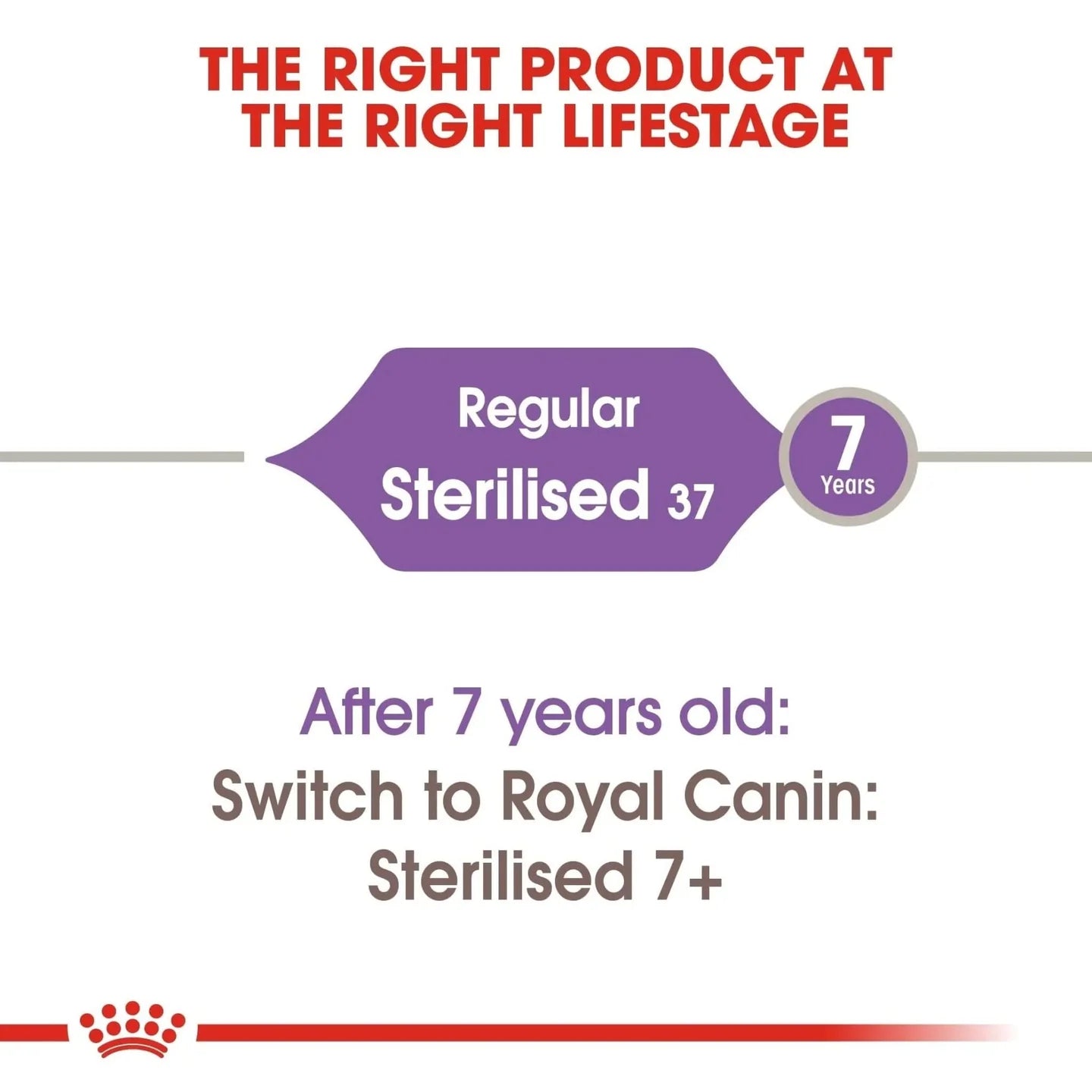 Royal Canin Feline Health Nutrition Sterilised